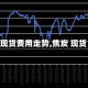 【焦炭现货费用走势,焦炭 现货 费用】