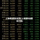 上海燃油期货走势(上海燃料油期货行情)