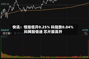 快讯：恒指低开0.25% 科指跌0.04% 科网股低迷 芯片股高开