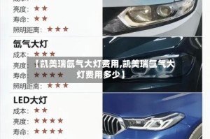 【凯美瑞氙气大灯费用,凯美瑞氙气大灯费用多少】