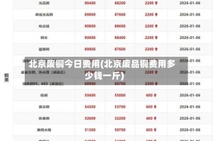 北京废铜今日费用(北京废品铜费用多少钱一斤)