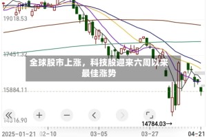 全球股市上涨，科技股迎来六周以来最佳涨势