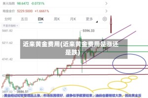 近来黄金费用(近来黄金费用是涨还是跌)