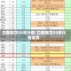 白糖期货50年行情/白糖期货50年行情走势