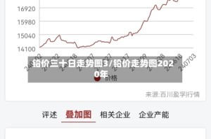 铅价三十日走势图3/铅价走势图2020年