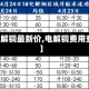 【电解铜最新价,电解铜费用查询】