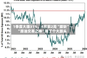 1季度大赚31%，4月前2周“腰斩”--“原油交易之神”栽了个大跟头