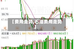 【费用走势,石油费用走势】