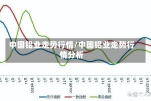 中国铝业走势行情/中国铝业走势行情分析