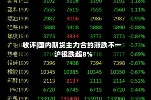 收评|国内期货主力合约涨跌不一 沪银跌超8%