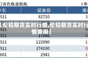 【伦铅期货实时行情,伦铅期货实时行情费用】