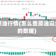 怎样查原油行情(怎么查原油现货费用的数据)