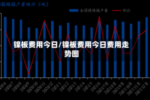 镍板费用今日/镍板费用今日费用走势图