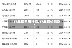 【17年铝费用行情,17年铝价暴涨】