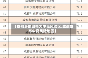 【成都多地调整为中高风险区,成都发布中高风险地区】
