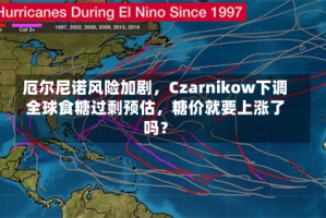 厄尔尼诺风险加剧，Czarnikow下调全球食糖过剩预估，糖价就要上涨了吗？