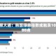 摩根大通：韩国综合指数或触及10000点