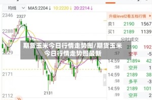 期货玉米今日行情走势图/期货玉米今日行情走势图最新