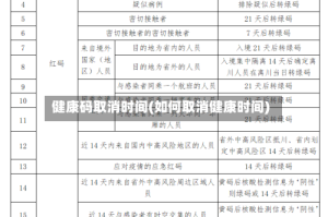 健康码取消时间(如何取消健康时间)