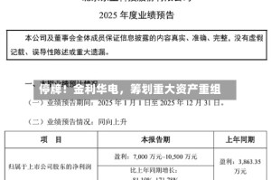 停牌！金利华电，筹划重大资产重组