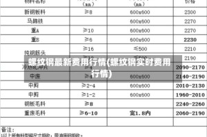 螺纹钢最新费用行情(螺纹钢实时费用行情)