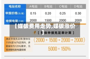 【媒碳费用走势,媒碳涨价】