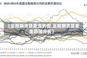 【豆粕期货基差走势图,豆粕期货基差走势图分析】