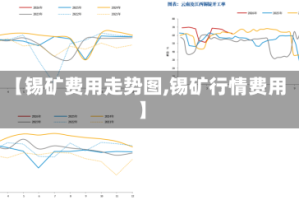 【锡矿费用走势图,锡矿行情费用】