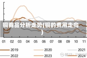铜商品分析走势(铜的费用走向)
