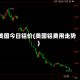 美国今日铝价(美国铝费用走势)