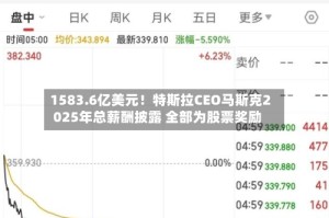 1583.6亿美元！特斯拉CEO马斯克2025年总薪酬披露 全部为股票奖励