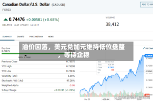 油价回落，美元兑加元维持低位盘整，等待企稳