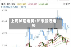 上海泸沿走势/沪市最近走势