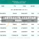 【看看今日玉米行情,今日玉米行情费用走势】