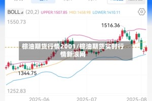 棕油期货行情2001/棕油期货实时行情新浪网