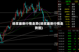 纸浆最新行情走势(纸浆最新行情走势图)
