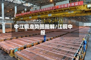 中江铜走势图图解/江铜中报