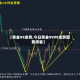 【黄金99走势,今日黄金9999走势图费用表】