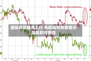 通胀风险偏向上行 美联储柯林斯暗示加息的可能性