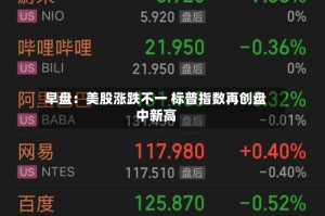 早盘：美股涨跌不一 标普指数再创盘中新高