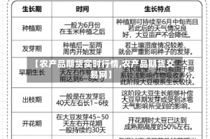 【农产品期货实时行情,农产品期货交易网】