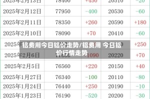 铝费用今日铝价走势/铝费用 今日铝价行情走势