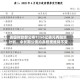 美国财政部公布1250亿美元再融资计划，中长期公债拍卖规模维持不变