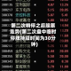 第二次特停之后股票走势(第二次盘中临时停牌持续时间为30分钟)