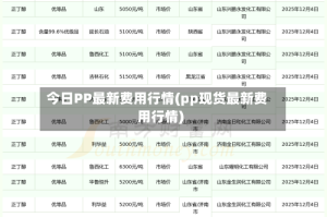 今日PP最新费用行情(pp现货最新费用行情)