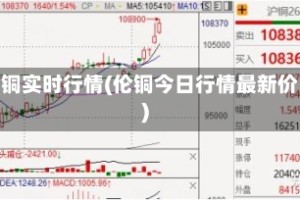 伦铜实时行情(伦铜今日行情最新价)