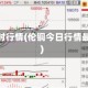 伦铜实时行情(伦铜今日行情最新价)