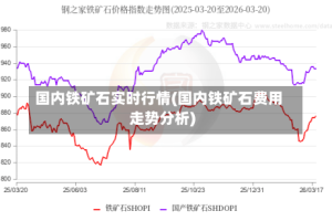 国内铁矿石实时行情(国内铁矿石费用走势分析)