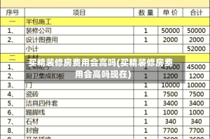 买精装修房费用会高吗(买精装修房费用会高吗现在)