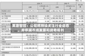 英唐智控：公司将持续关注行业动态，并依据市场发展和战略规划